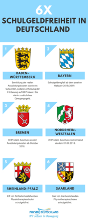 Infografik Schulgeld 4